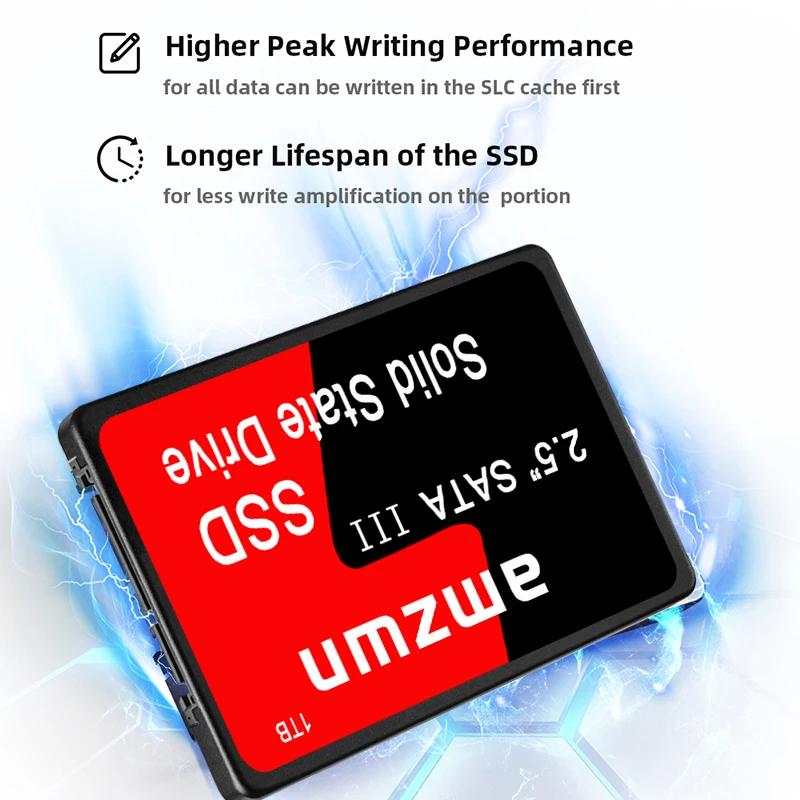 ũž PC ƮϿ SSD 256GB, 480GB, 512GB, 960GB, 1TB, Sata3, 120GB, 128GB, 240GB